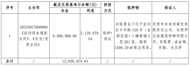 1747896436729096.png 定西伊兰纯牛业-拉斯维加斯网站债权资产营销公告_00_副本.png