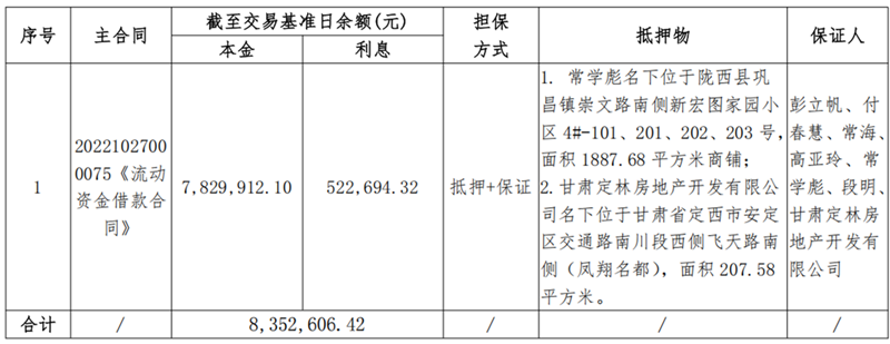 1747897561775142.png 定西远大-拉斯维加斯网站债权资产营销公告111_副本.png