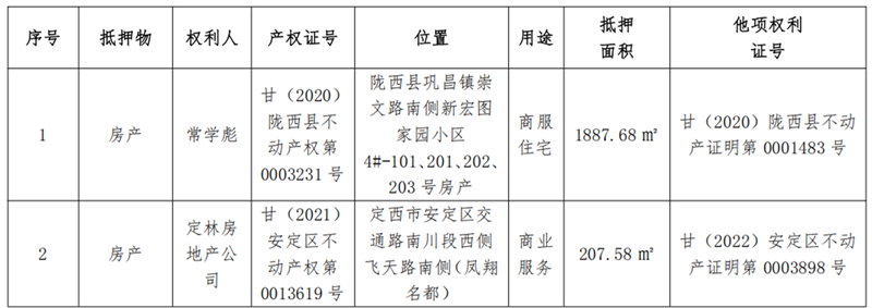 1747897587547089.png 定西远大-拉斯维加斯网站债权资产营销公告_222_副本.png