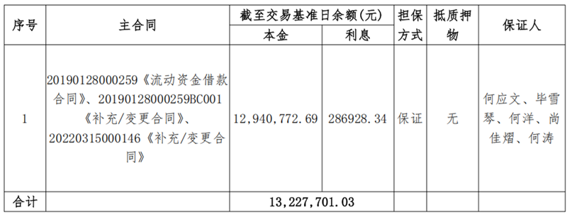 1747897912541718.png 甘肃金九月肥业-拉斯维加斯网站债权资产营销公告_00.png