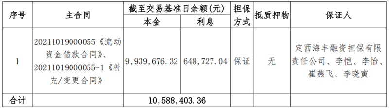甘肃昕农福-拉斯维加斯网站债权资产营销公告_00.png