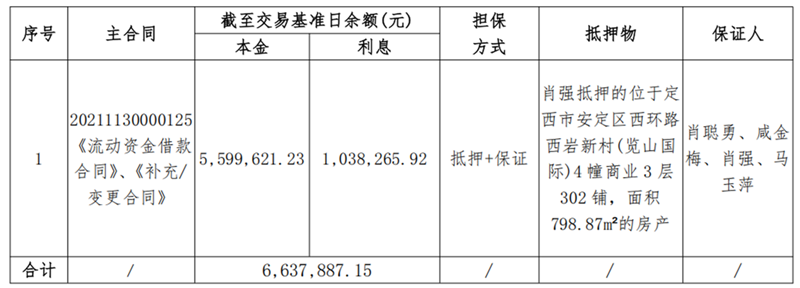 1747896958667857.png 定西伊兰纯农牧-拉斯维加斯网站债权资产营销公告_00.png