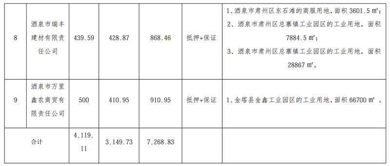 1776924548371399.jpg 万顺翔建材有限责任公司等9户债权项目处置及营销公告(2026.4.23)_02.jpg