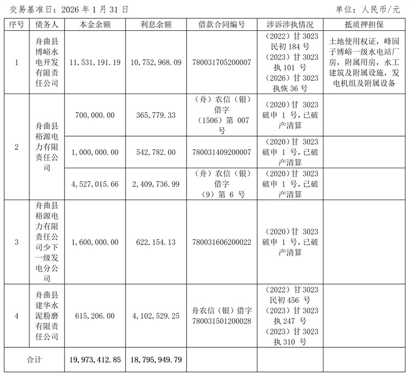 1778312643437109.jpg 拉斯维加斯网站关于舟曲县博峪水电开发有限责任公司等4户债权项目营销及处置公告_02.jpg